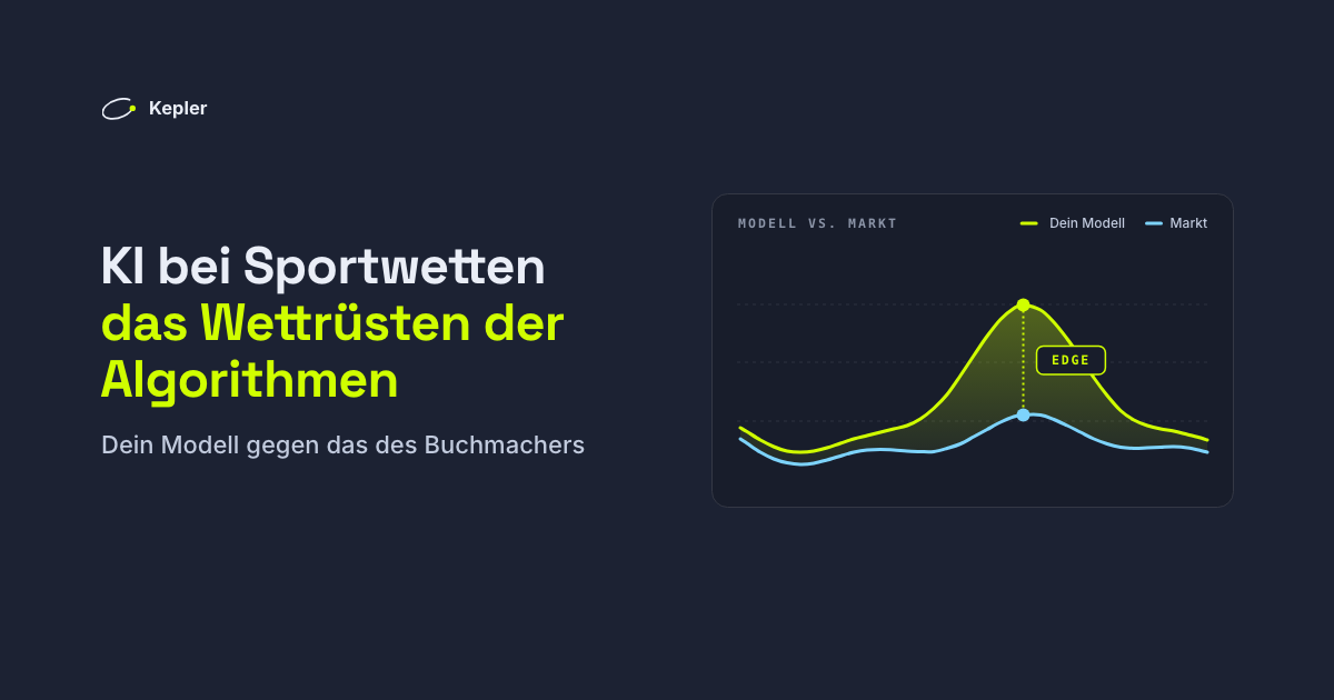 Diagramm, in dem die Wahrscheinlichkeitslinie eines Modells in Grün über der blauen Linie des Marktes verläuft; die Lücke dazwischen ist schattiert und mit Edge beschriftet.