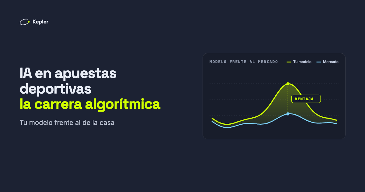 Gráfico: la línea de probabilidad del modelo, en lima, va por encima de la del mercado, en azul; el hueco entre ambas está sombreado y marcado «ventaja».