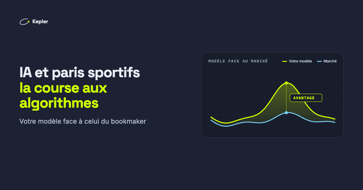 Graphique : la ligne de probabilité du modèle, en vert citron, passe au-dessus de celle du marché, en bleu ; l’écart est grisé et marqué « avantage ».