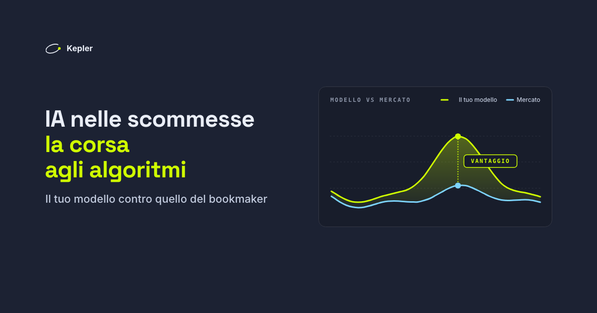 Grafico con la linea di probabilità di un modello, verde lime, sopra quella del mercato, blu, con lo scarto tra le due ombreggiato e indicato come vantaggio.
