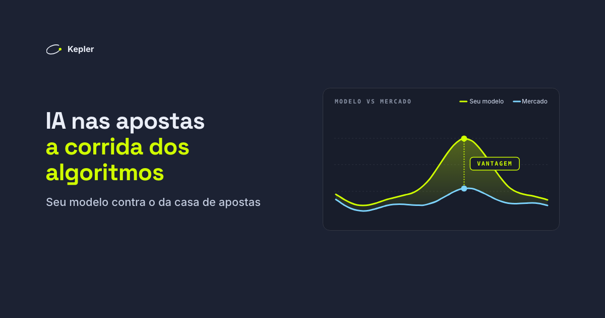 Gráfico com a linha de probabilidade de um modelo em verde-limão acima da linha do mercado em azul, com a diferença entre elas sombreada e marcada como vantagem.