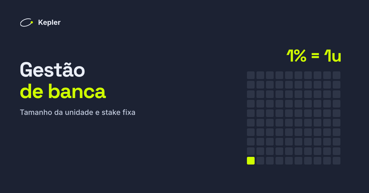 Uma grade de 100 quadrados representando uma banca, um deles destacado: uma unidade é 1% da banca.