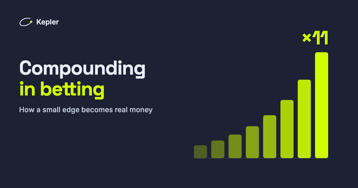 Bar chart: a bankroll compounding at a +3% edge grows faster with every 1,000 picks and reaches 11 times its size after 8,000.