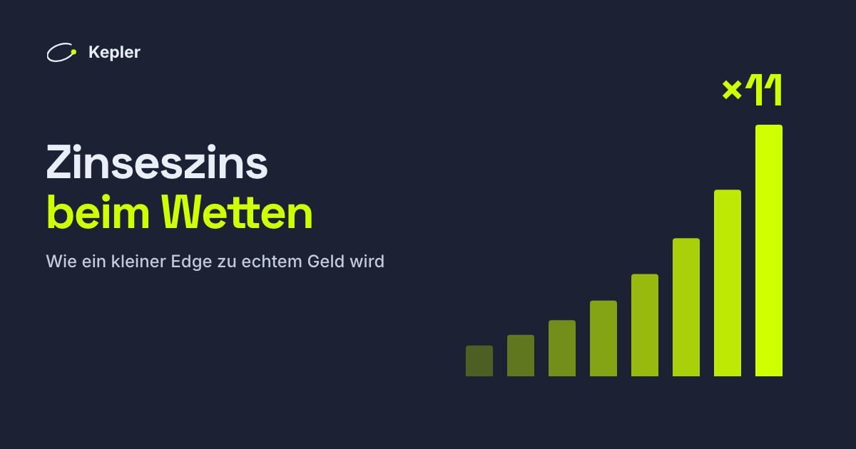 Balkendiagramm: Eine Bankroll, die mit +3 % Edge mitwächst, wächst mit jeden 1.000 Tipps schneller und erreicht nach 8.000 das Elffache.