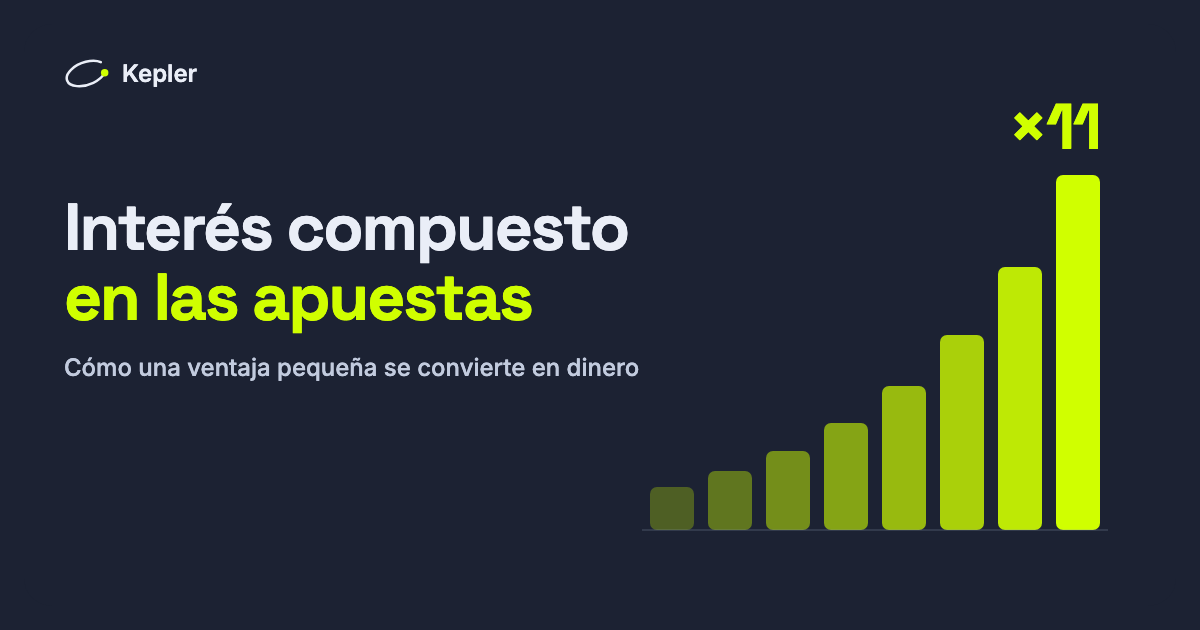 Gráfico de barras: un bankroll que compone con una ventaja del +3 % crece cada vez más rápido cada 1.000 pronósticos y llega a 11 veces su tamaño tras 8.000.