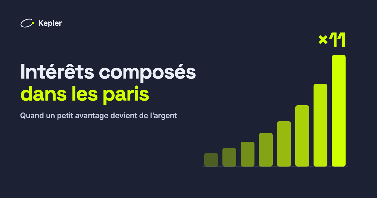 Diagramme en barres : une bankroll capitalisée avec un avantage de +3 % croît de plus en plus vite à chaque tranche de 1 000 pronostics et atteint 11 fois sa taille après 8 000.