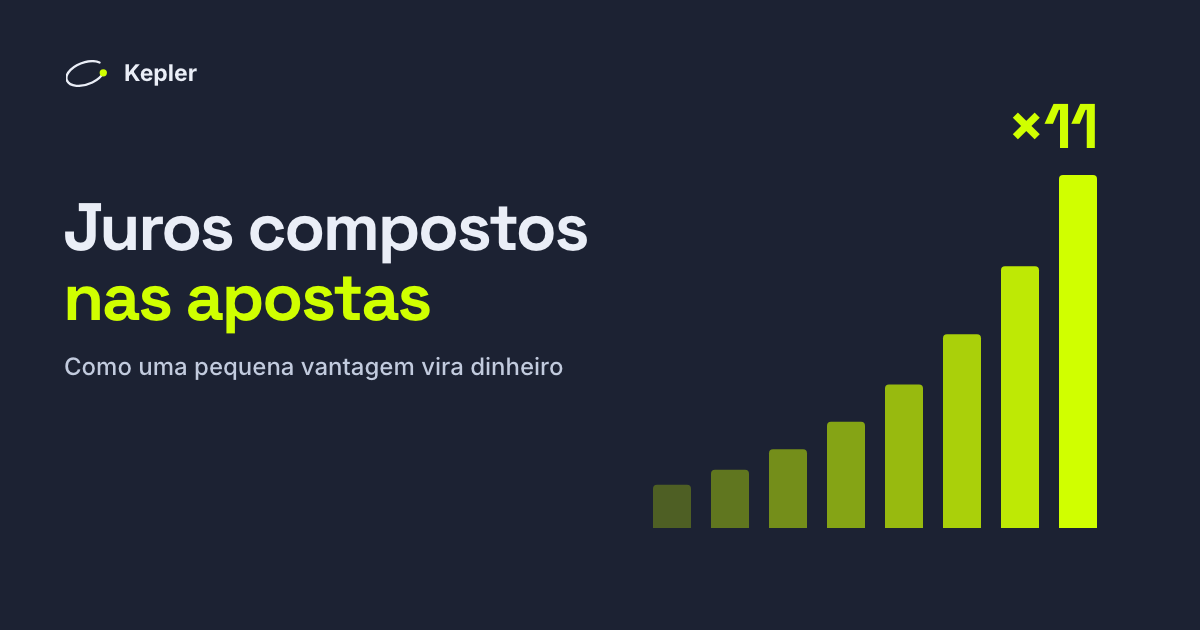 Gráfico de barras: uma banca crescendo com juros compostos a uma vantagem de +3% cresce mais rápido a cada 1.000 palpites e chega a 11 vezes o tamanho depois de 8.000.