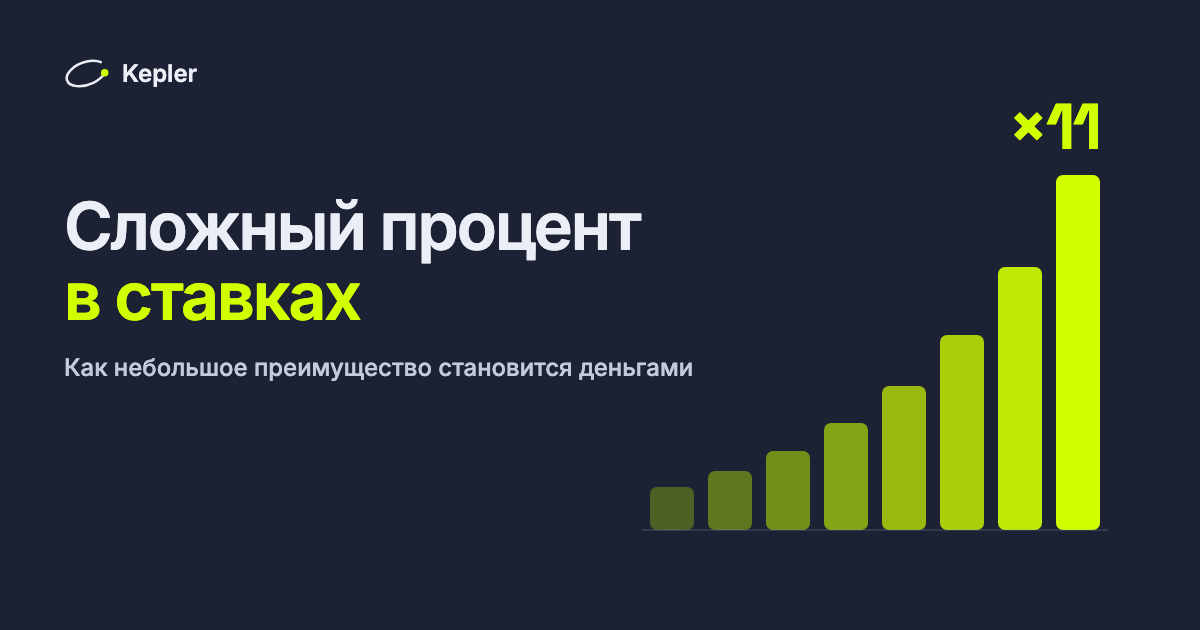 Столбчатая диаграмма: банк, растущий по сложному проценту при преимуществе +3%, увеличивается всё быстрее с каждой 1 000 прогнозов и через 8 000 становится в 11 раз больше.
