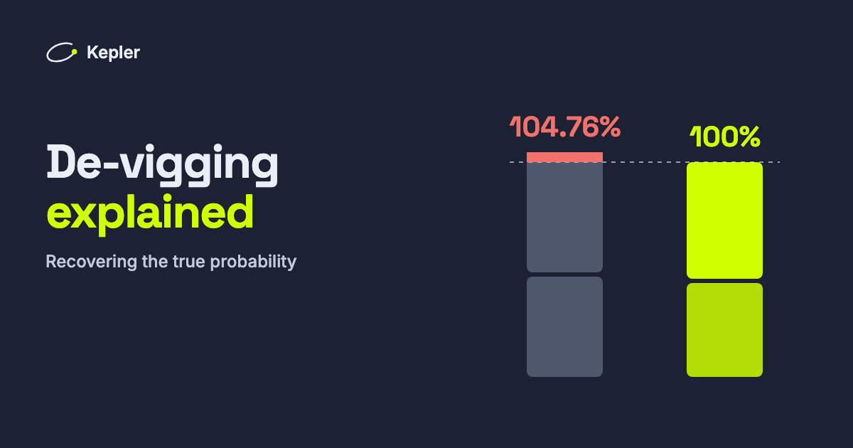 Two stacked bars: the bookmaker’s implied probabilities for Over and Under 2.5 add up to 104.76%; with the margin removed they add up to 100%.