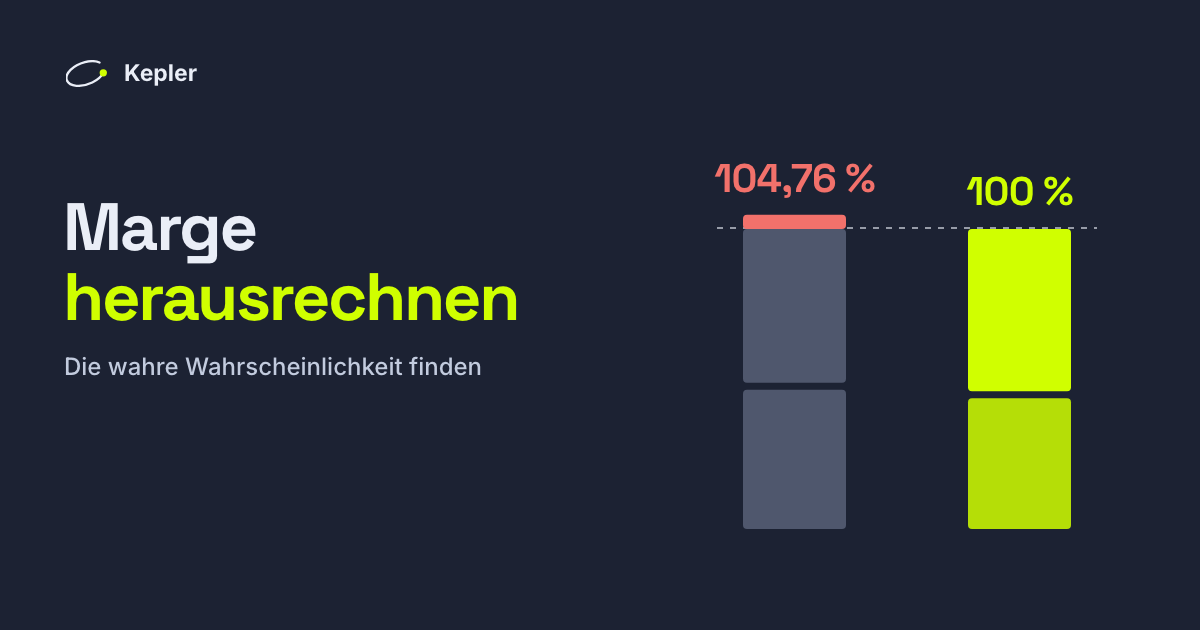Zwei gestapelte Balken: Die implizierten Wahrscheinlichkeiten des Buchmachers für Über und Unter 2,5 ergeben zusammen 104,76 %; ohne Marge ergeben sie 100 %.