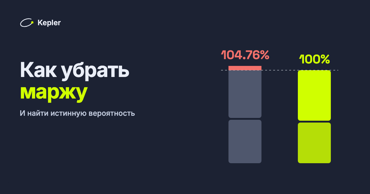 Как убрать маржу и найти истинную вероятность Два столбца: подразумеваемые букмекером вероятности тотала больше и меньше 2,5 в сумме дают 104,76%; без маржи — ровно 100%.