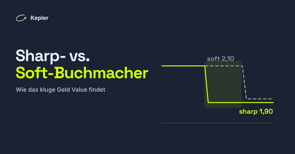 Zwei Quotenlinien über die Zeit: Die Sharp-Quote fällt von 2,10 auf 1,90, während die Soft-Quote eine Weile bei 2,10 bleibt, bevor sie folgt.