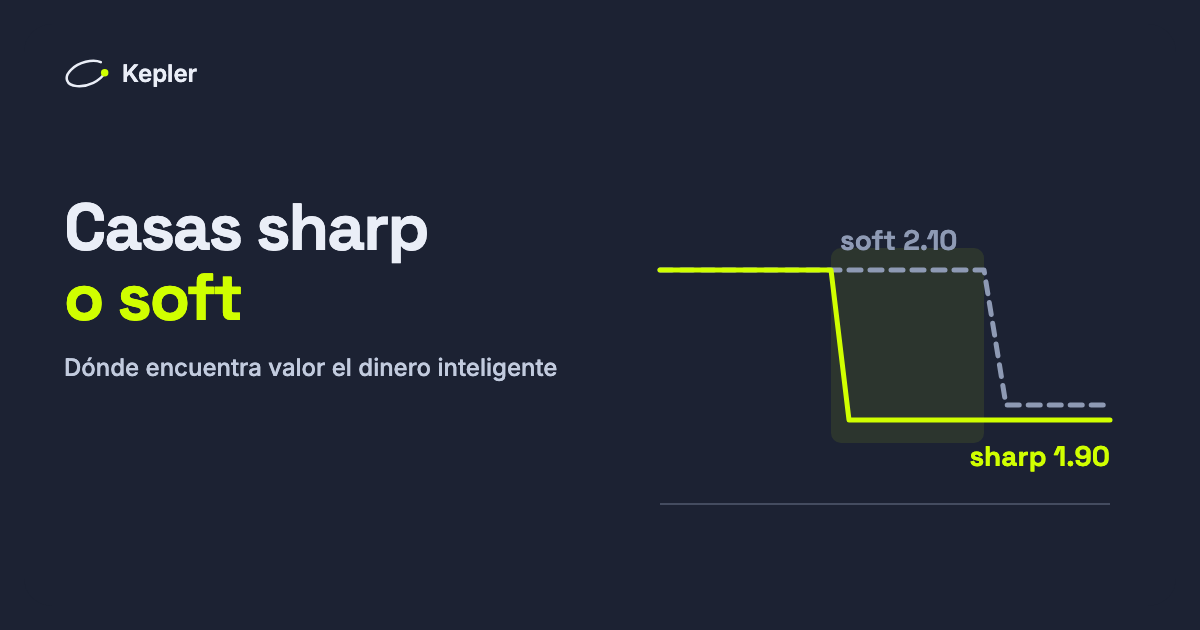 Dos líneas de cuota en el tiempo: la cuota sharp baja de 2,10 a 1,90, mientras la soft se queda en 2,10 un tiempo antes de seguirla.
