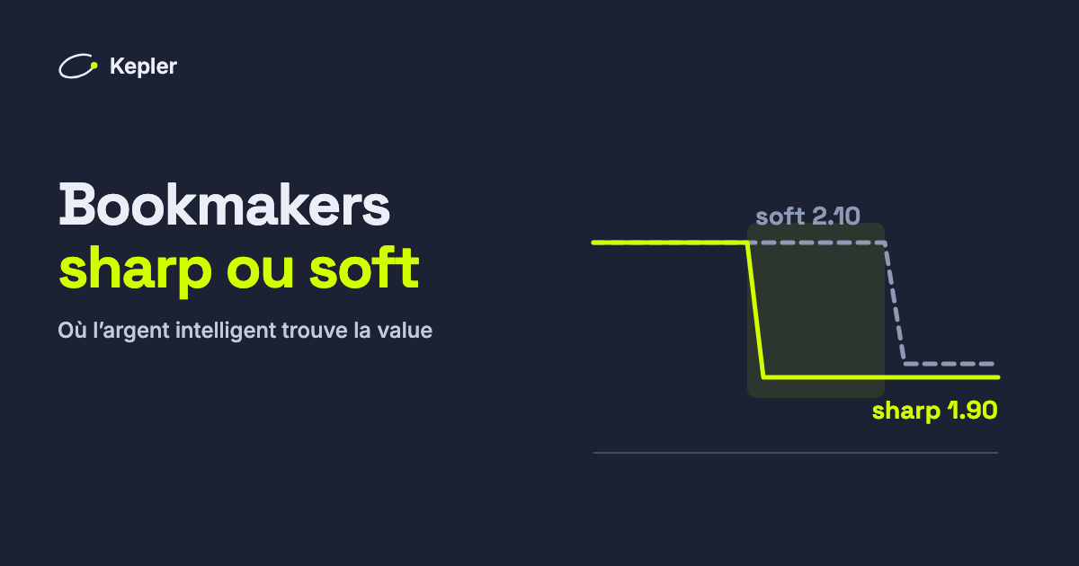 Deux courbes de cote dans le temps : la cote sharp passe de 2,10 à 1,90, tandis que la cote soft reste à 2,10 un moment avant de suivre.