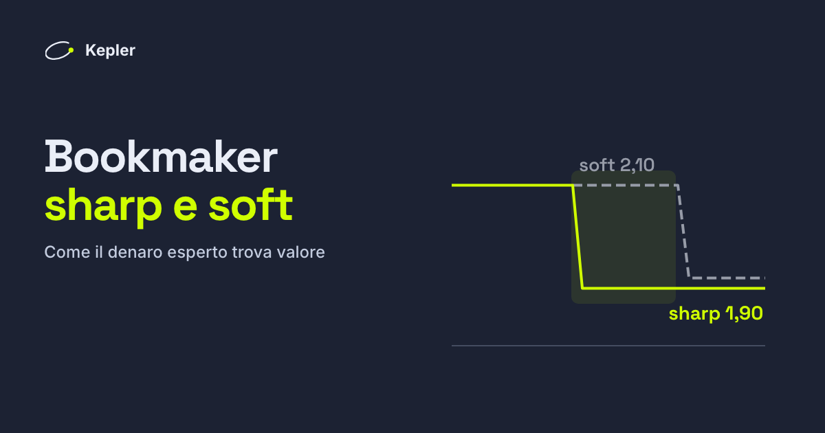 Due linee di quota nel tempo: la quota sharp scende da 2,10 a 1,90, mentre quella soft resta a 2,10 per un po’ prima di seguirla.
