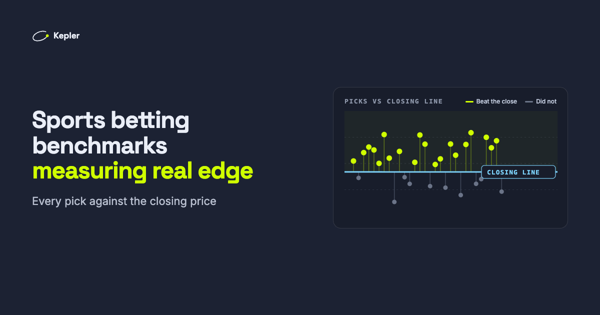 Picks plotted against a horizontal closing-line benchmark: lime dots above the line beat the close, grey dots below it did not.