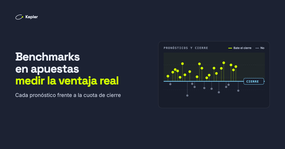 Pronósticos situados respecto a una línea de cierre horizontal: los puntos lima por encima batieron el cierre, los grises por debajo no.