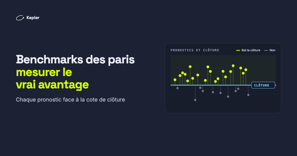 Des pronostics placés autour d'une ligne de clôture horizontale : les points vert citron au-dessus ont battu la clôture, les points gris en dessous non.