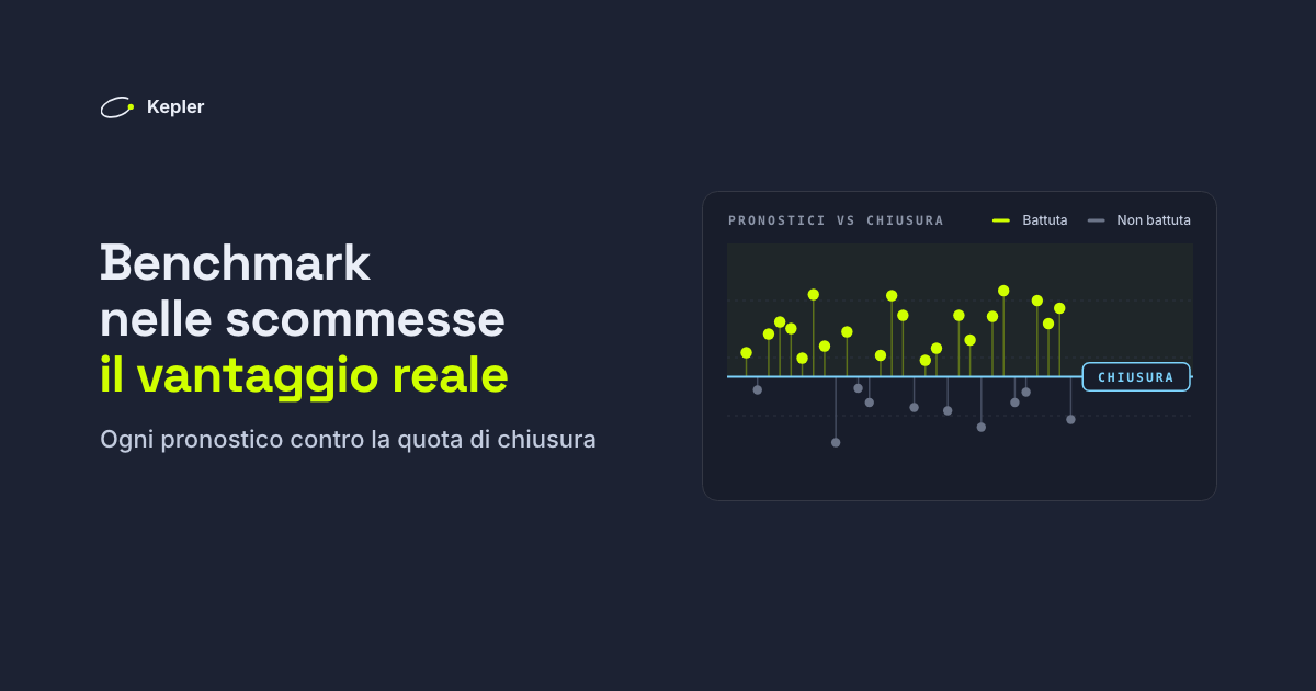Pronostici disegnati rispetto a una linea orizzontale di chiusura: i punti verde lime sopra la linea hanno battuto la chiusura, quelli grigi sotto no.