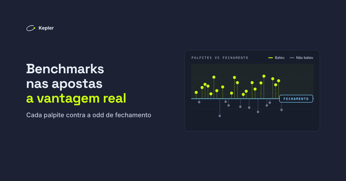 Palpites num gráfico em relação a uma linha de fechamento horizontal: os pontos verde-limão acima da linha bateram o fechamento, os cinza abaixo não.