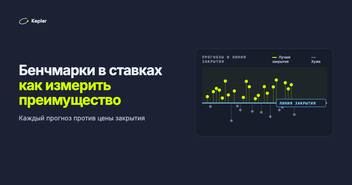 Прогнозы на графике относительно горизонтальной линии закрытия: лаймовые точки выше линии обыграли закрытие, серые ниже — нет.