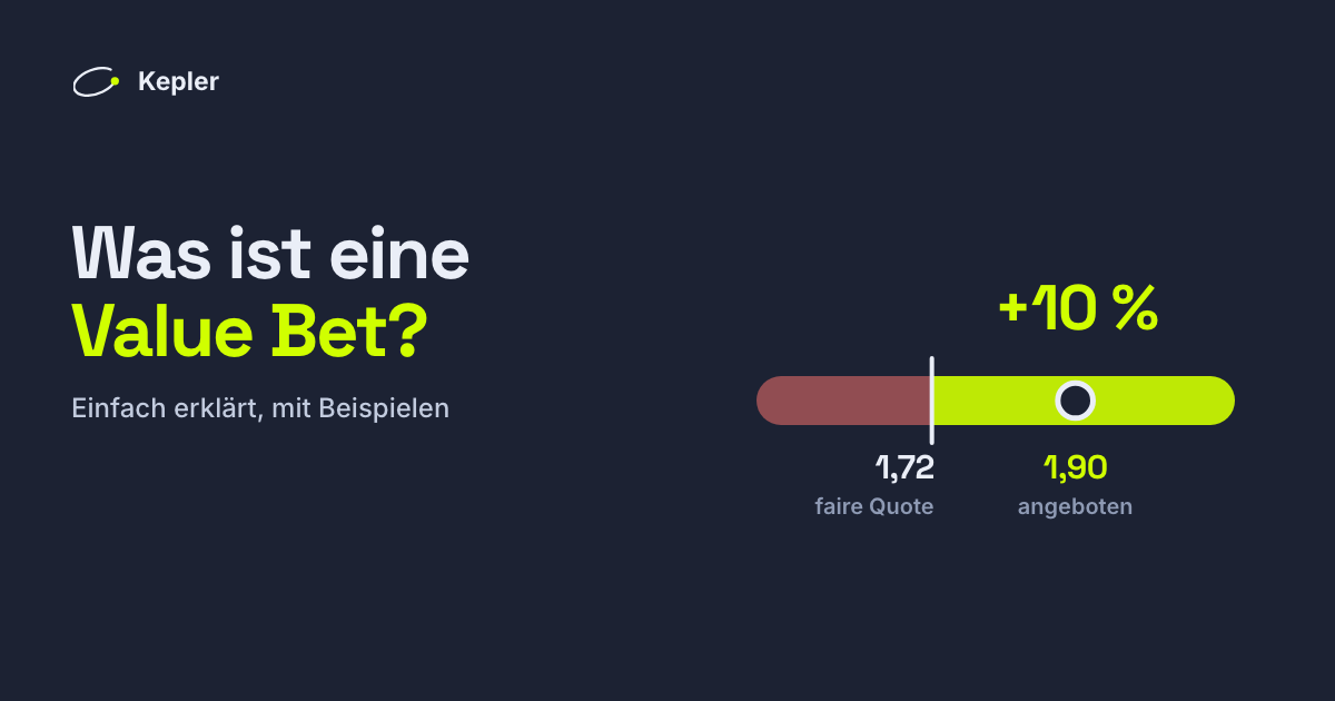 Eine Quotenlinie, geteilt bei der fairen Quote von 1,72: darunter kein Value, darüber Value. Ein Buchmacher mit 1,90 bringt +10 % Edge.