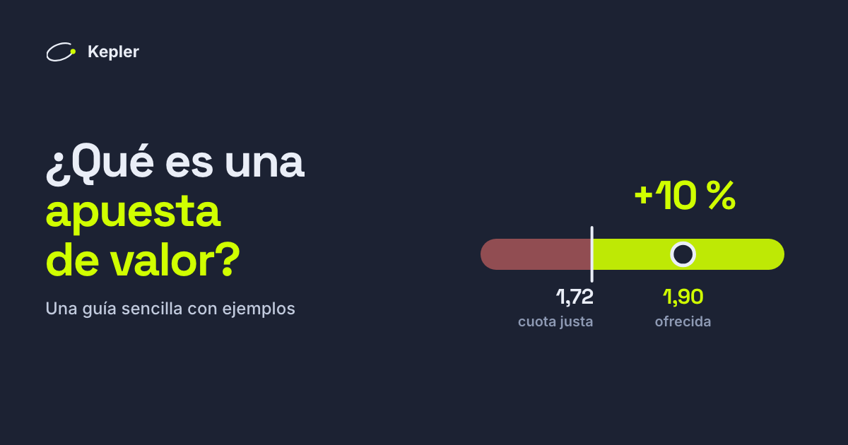 Una línea de cuotas partida en la cuota justa de 1,72: por debajo, sin valor; por encima, valor. Una casa que ofrece 1,90 da una ventaja del +10 %.