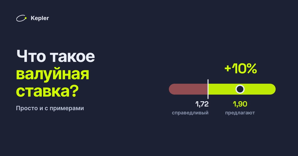 Линия коэффициентов, разделённая справедливым коэффициентом 1,72: ниже — нет ценности, выше — ценность. Букмекер с 1,90 даёт перевес +10%.