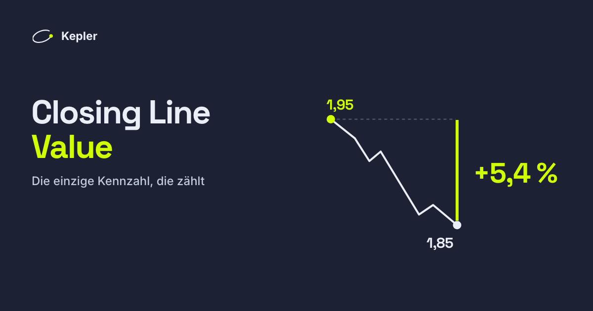 Eine Quote, die von 1,95 bei Abgabe des Tipps auf 1,85 beim Anstoß fällt: Der Tipp schlug die Schlussquote um 5,4 %.
