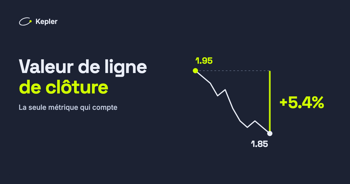 Une cote qui passe de 1,95 au moment du pronostic à 1,85 au coup d’envoi : le pronostic a battu la cote de clôture de 5,4 %.