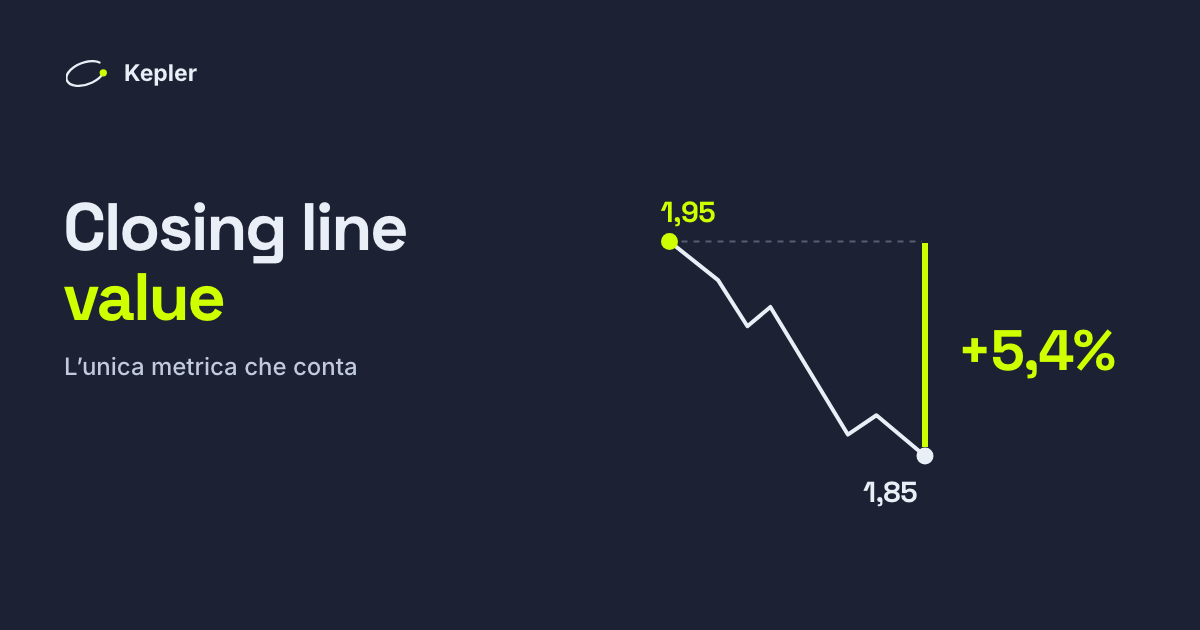 Una quota che scende da 1,95 quando il pronostico viene preso a 1,85 al calcio d’inizio: il pronostico ha battuto la quota di chiusura del 5,4%.