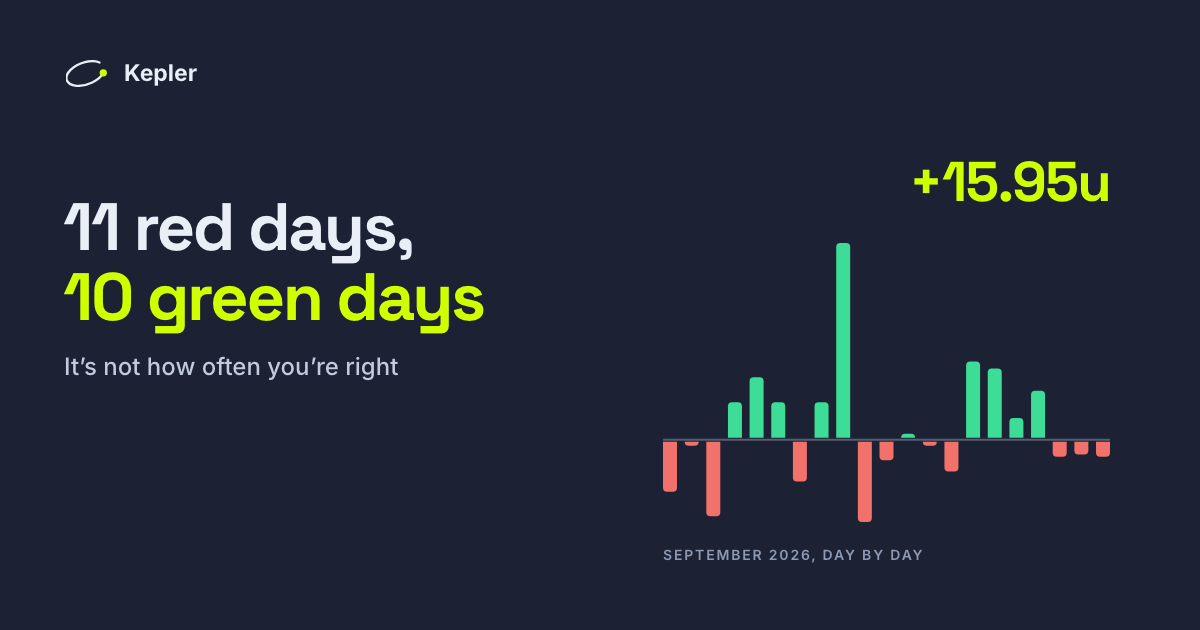September 2026 as 21 bars, one per day: 11 red bars below the line, 10 green bars above it, and one tall green bar for 12 September.