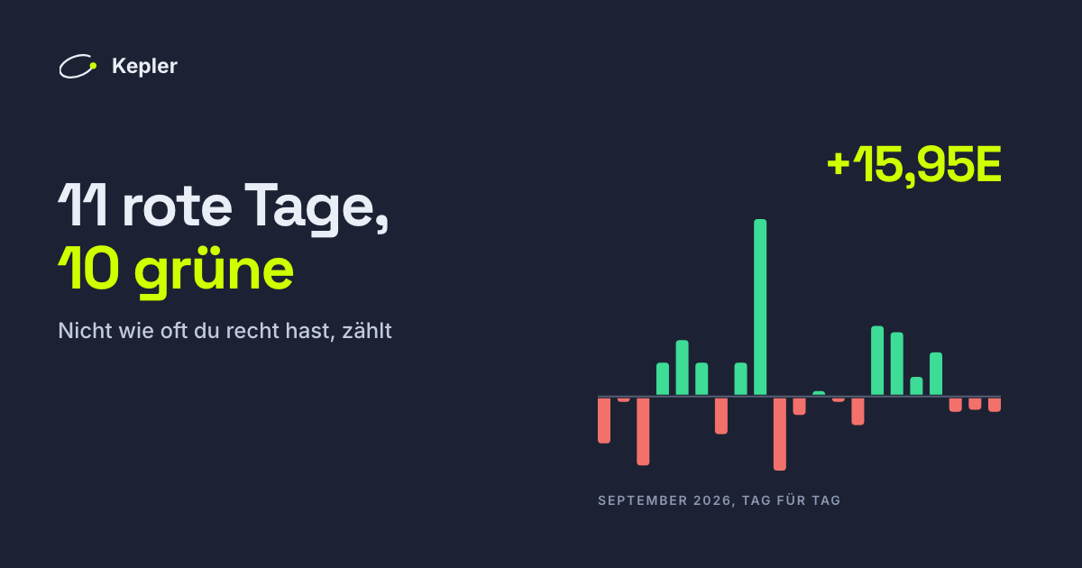 Der September 2026 als 21 Balken, einer pro Tag: 11 rote unter der Linie, 10 grüne darüber und ein sehr hoher grüner für den 12. September.