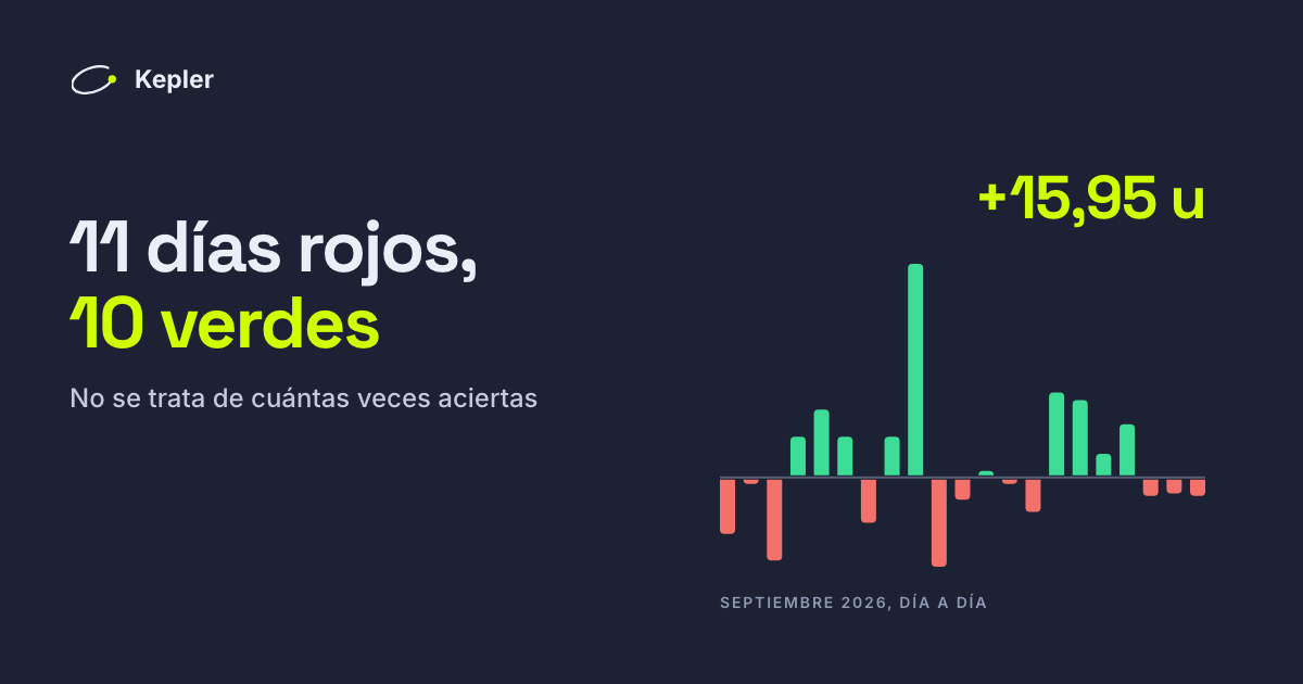 Septiembre de 2026 en 21 barras, una por día: 11 rojas bajo la línea, 10 verdes por encima y una verde muy alta para el 12 de septiembre.