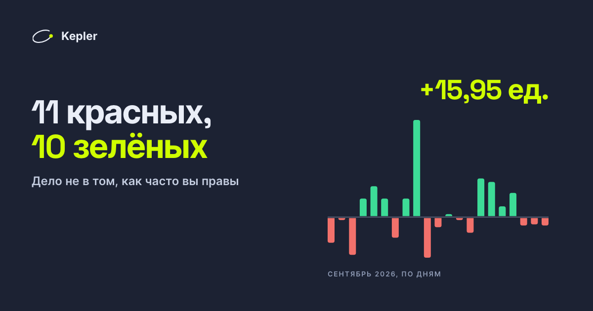 Сентябрь 2026 года в виде 21 столбика, по одному на день: 11 красных ниже линии, 10 зелёных выше, и один высокий зелёный — 12 сентября.