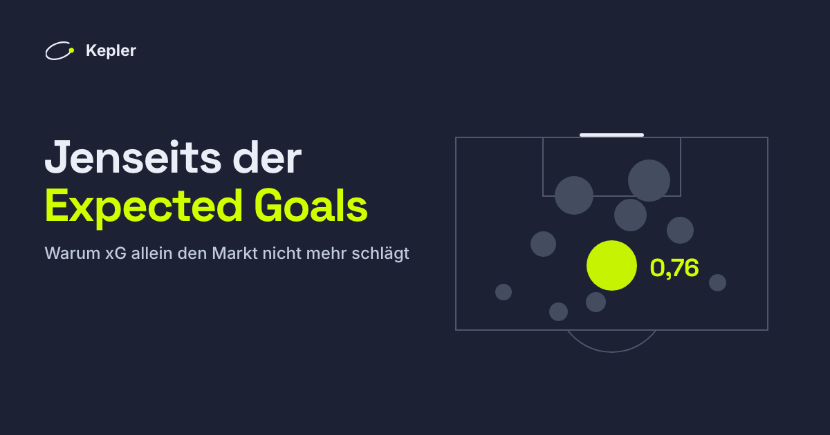 Ein Strafraum von oben mit Schüssen als Kreisen, deren Größe ihren Expected Goals entspricht; der größte, ein Elfmeter, ist 0,76 xG wert.