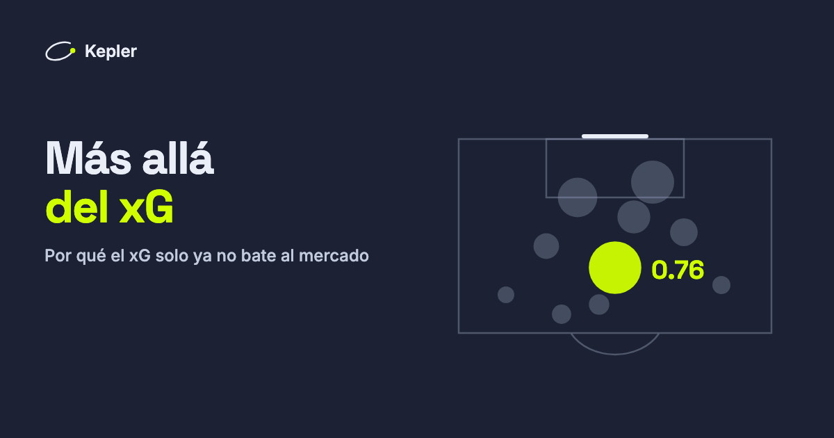 Un área vista desde arriba con los disparos como círculos proporcionales a sus goles esperados; el mayor, un penalti, vale 0,76 xG.