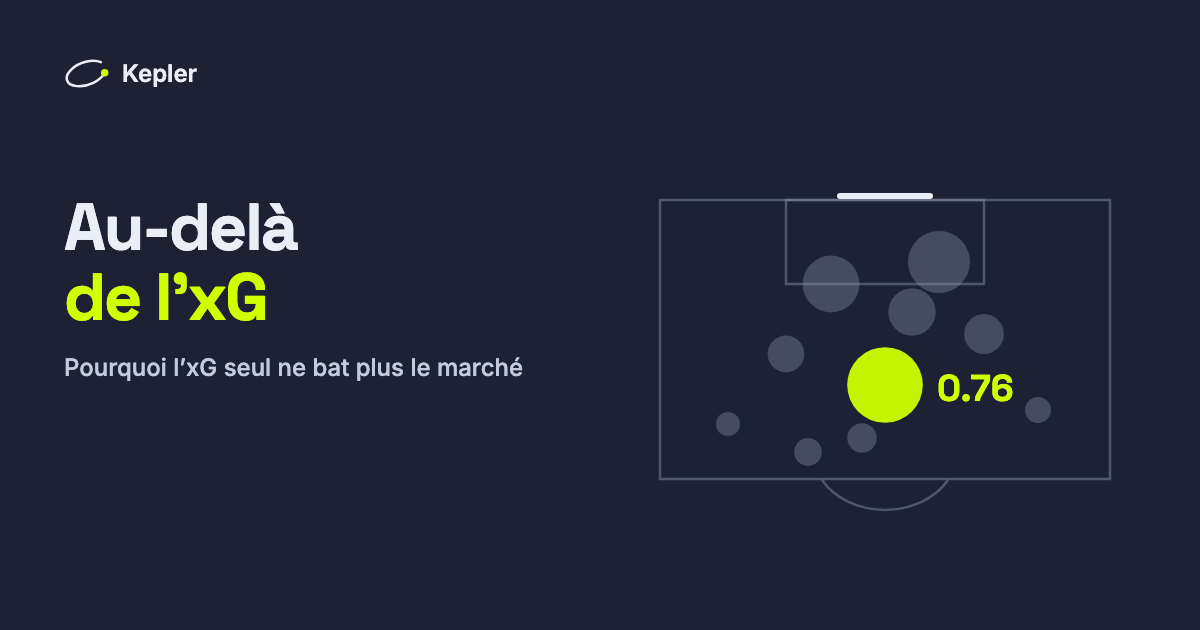 Une surface de réparation vue de dessus, les tirs représentés par des cercles proportionnels à leurs expected goals ; le plus grand, un penalty, vaut 0,76 xG.