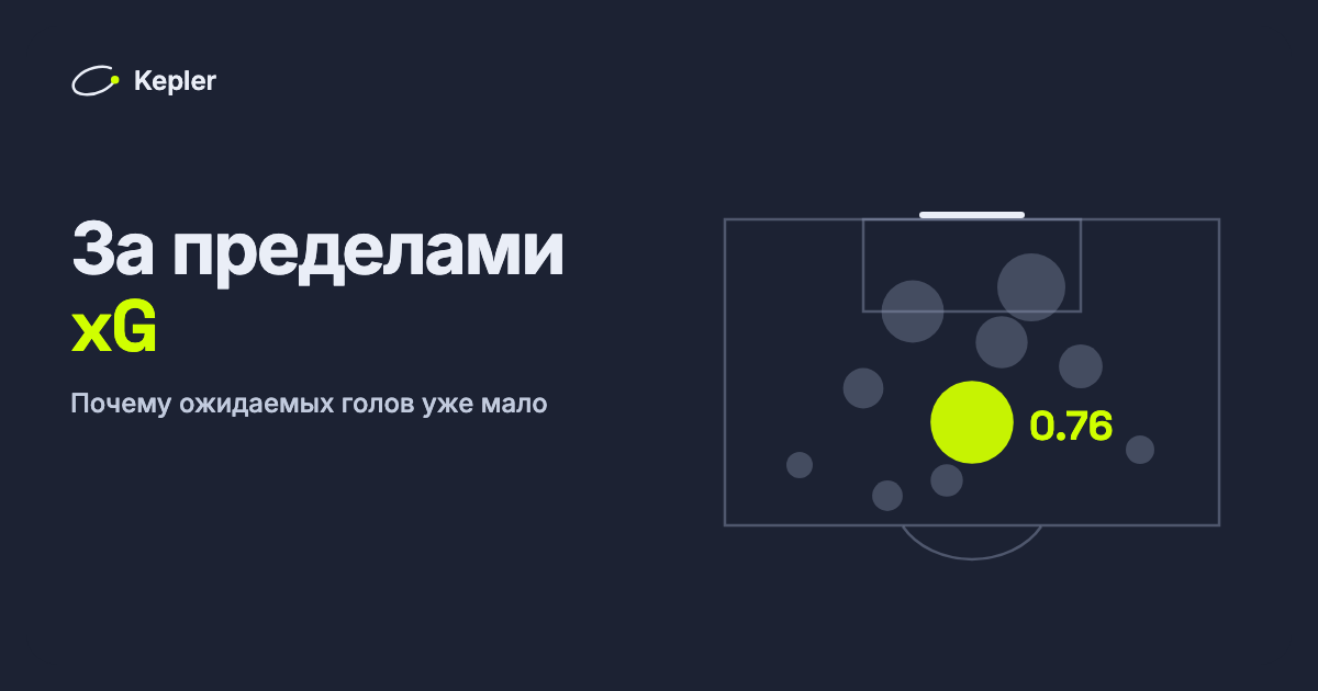 Штрафная площадь сверху: удары показаны кругами, размер которых зависит от ожидаемых голов; самый большой — пенальти, 0,76 xG.